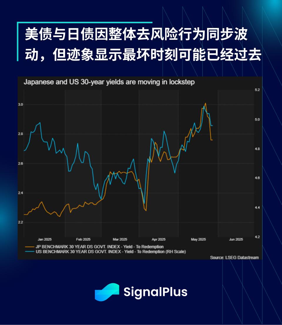 SignalPlus宏观分析特别版: TACO 第5张