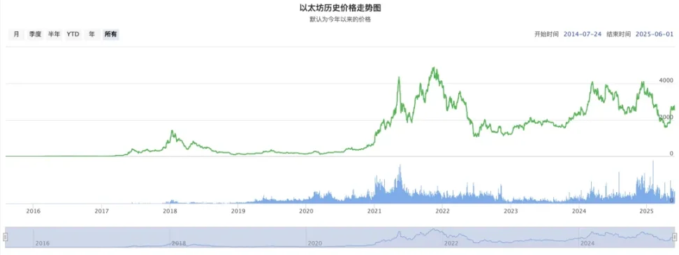 加密规模法则:DeFi 的硬顶在哪里 第3张