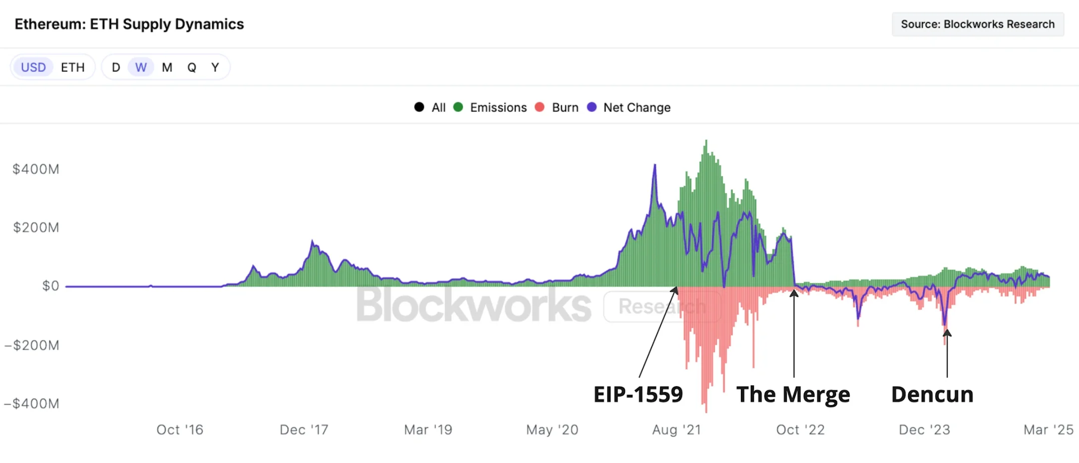 10亿美元公司押注ETH:以太坊如何从"Gas燃料"进阶为"企业资产负债表资产"? 第2张