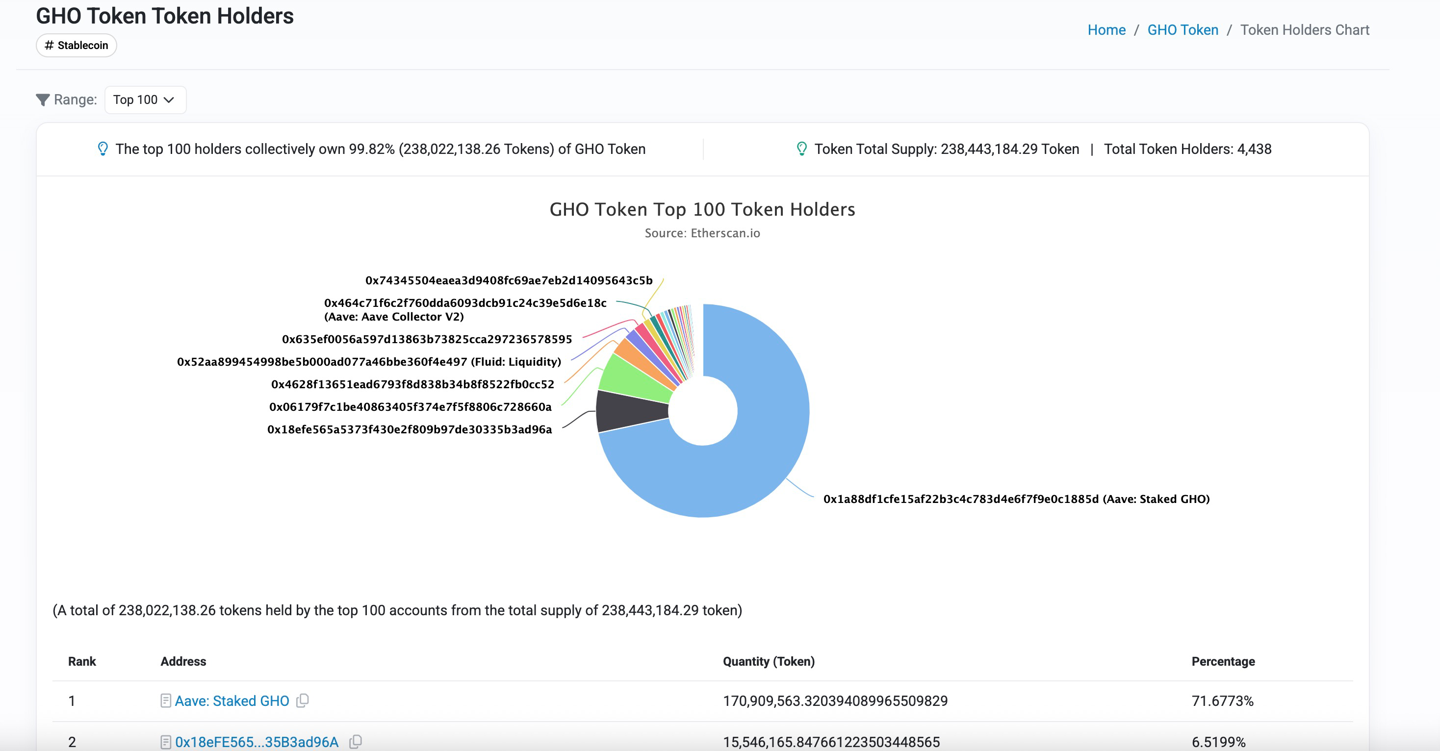 Aave Umbrella正式通过:stkGHO APY 13%的稳定币神矿陨落? 第6张
