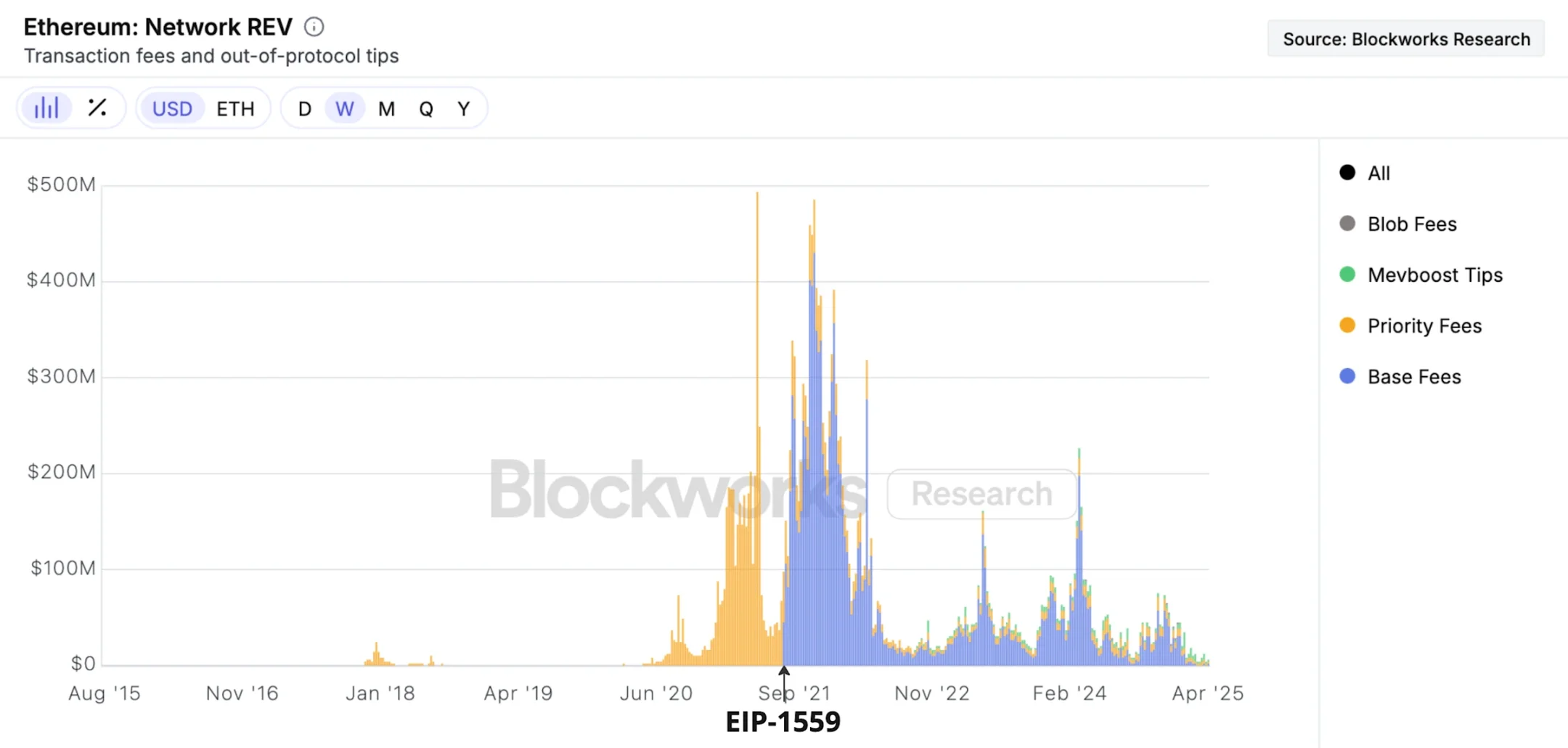 10亿美元公司押注ETH:以太坊如何从"Gas燃料"进阶为"企业资产负债表资产"? 第1张
