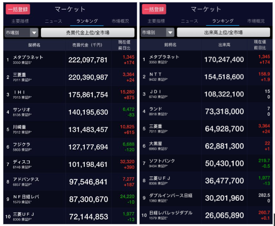 东京交易所史无前例:比特币酒店单日交易超15亿美金,成交量碾压美国微策略 第1张