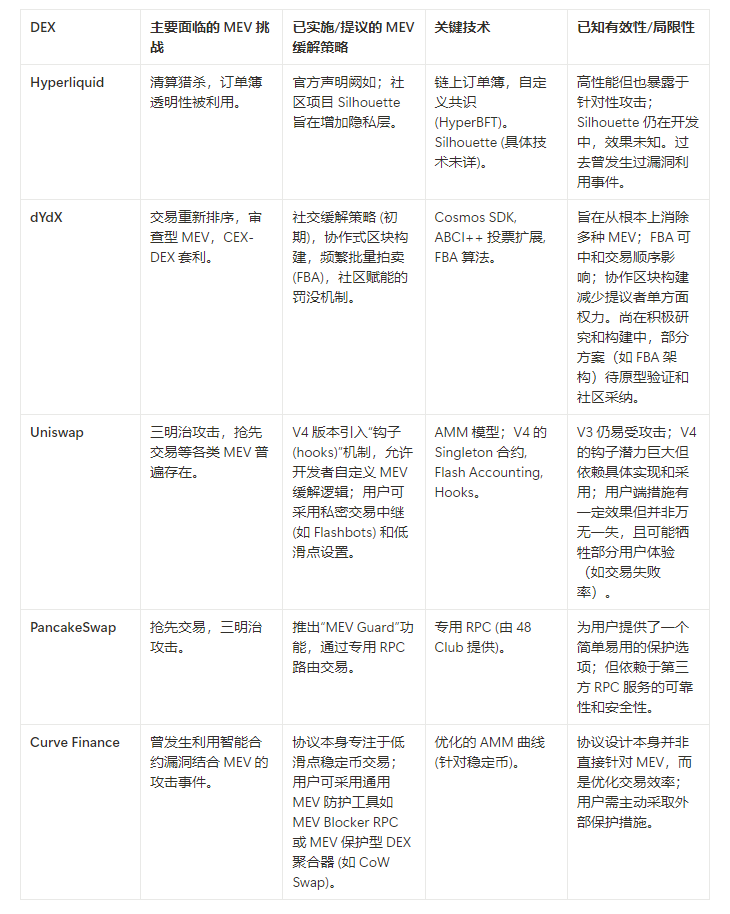 当巨鲸在裸泳:暗池交易是DEX的隐形斗篷还是潘多拉魔盒? 第4张