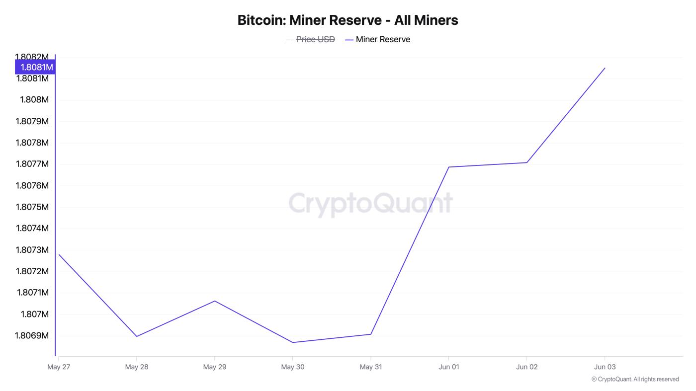 为什么比特币矿工可能掌握比特币下一次突破的关键 第1张