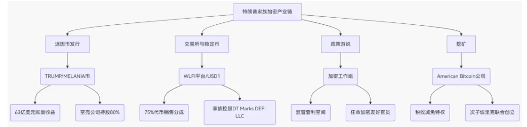 总统家族的加密帝国：特朗普钱包风波背后的权力游戏与监管困局  第2张