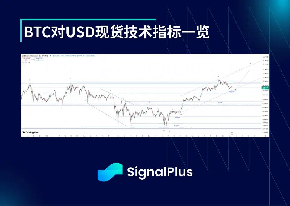 BTC 周波动回顾(5 月 26 日-6 月 2 日) 第2张