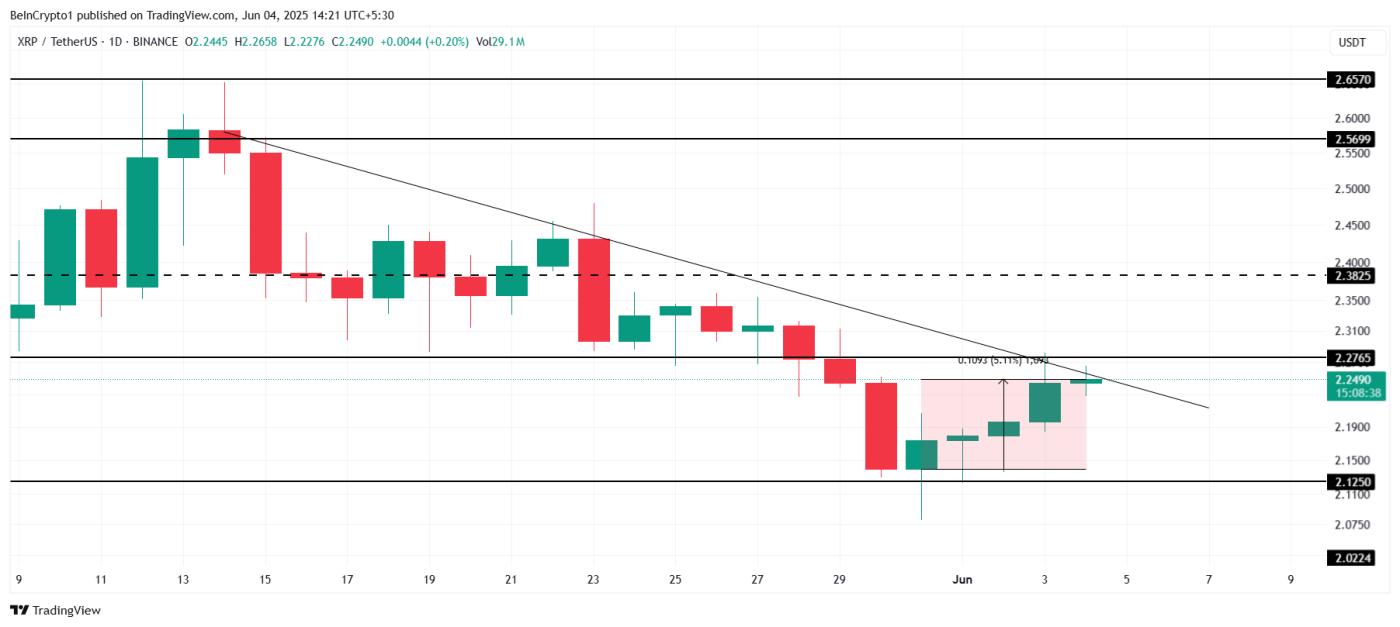 XRP 救星：长期投资者或将助力价格突破 3 周下降  第3张