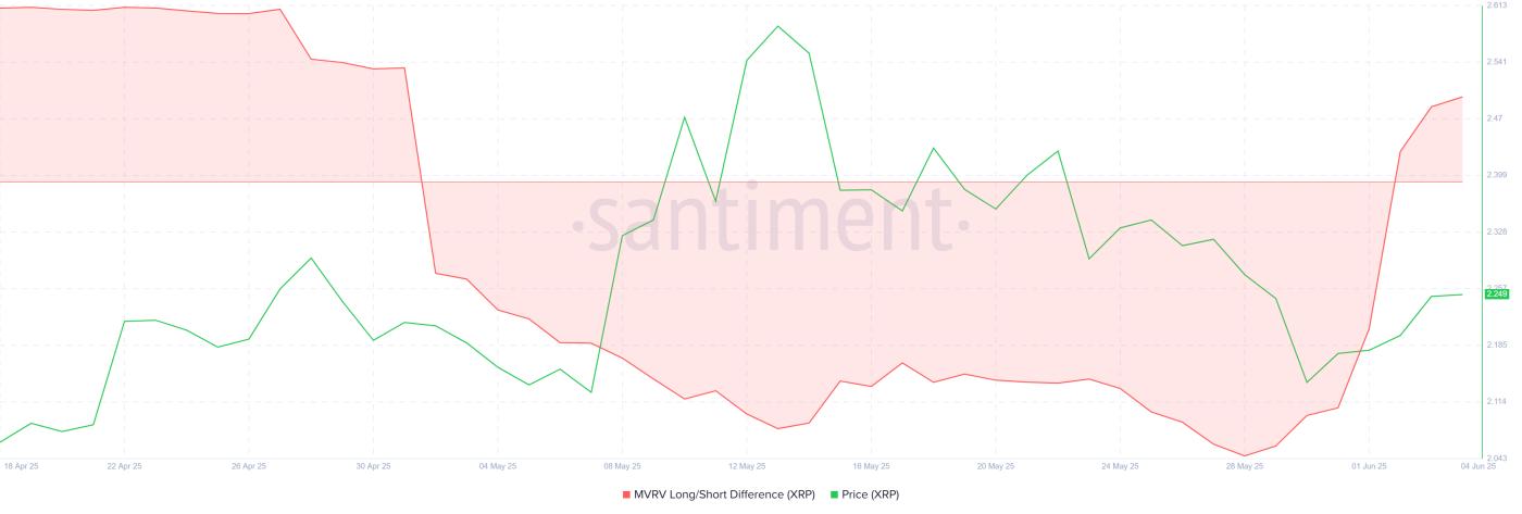 XRP 救星：长期投资者或将助力价格突破 3 周下降  第1张