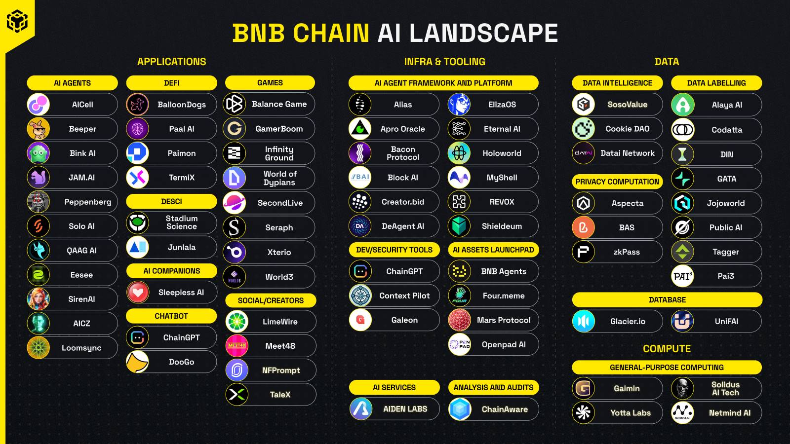 币安Alpha之外,盘点BNB Chain的潜在机会 第3张