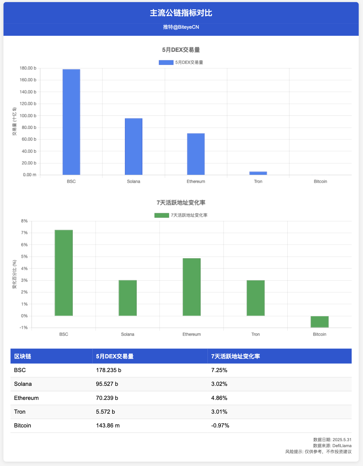 币安Alpha之外,盘点BNB Chain的潜在机会 第2张