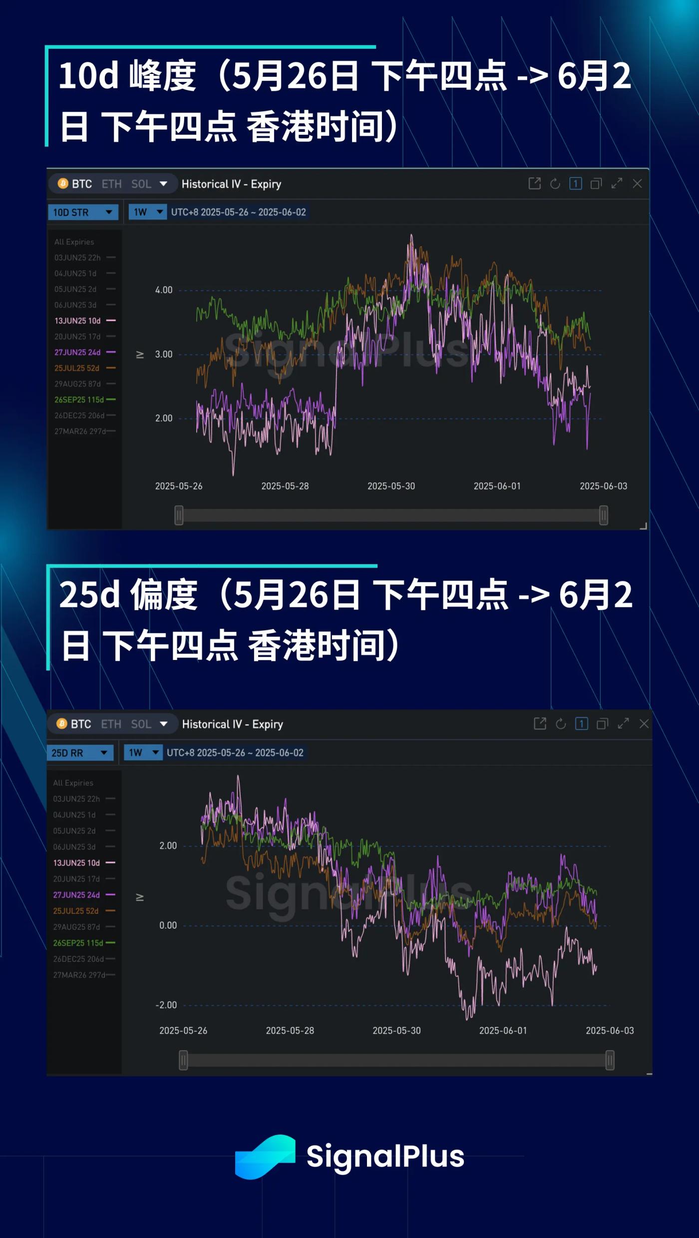BTC 周波动回顾(5 月 26 日-6 月 2 日) 第4张