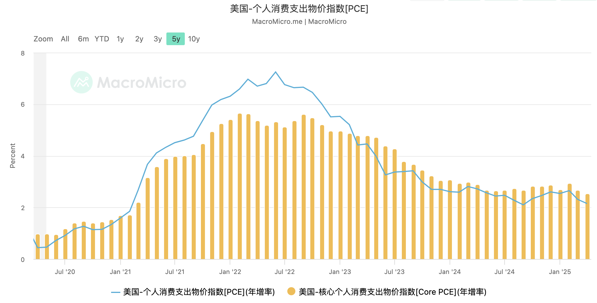 EMC Labs 5月报告:BTC刷新历史新高,等待降息和再上台阶 第3张