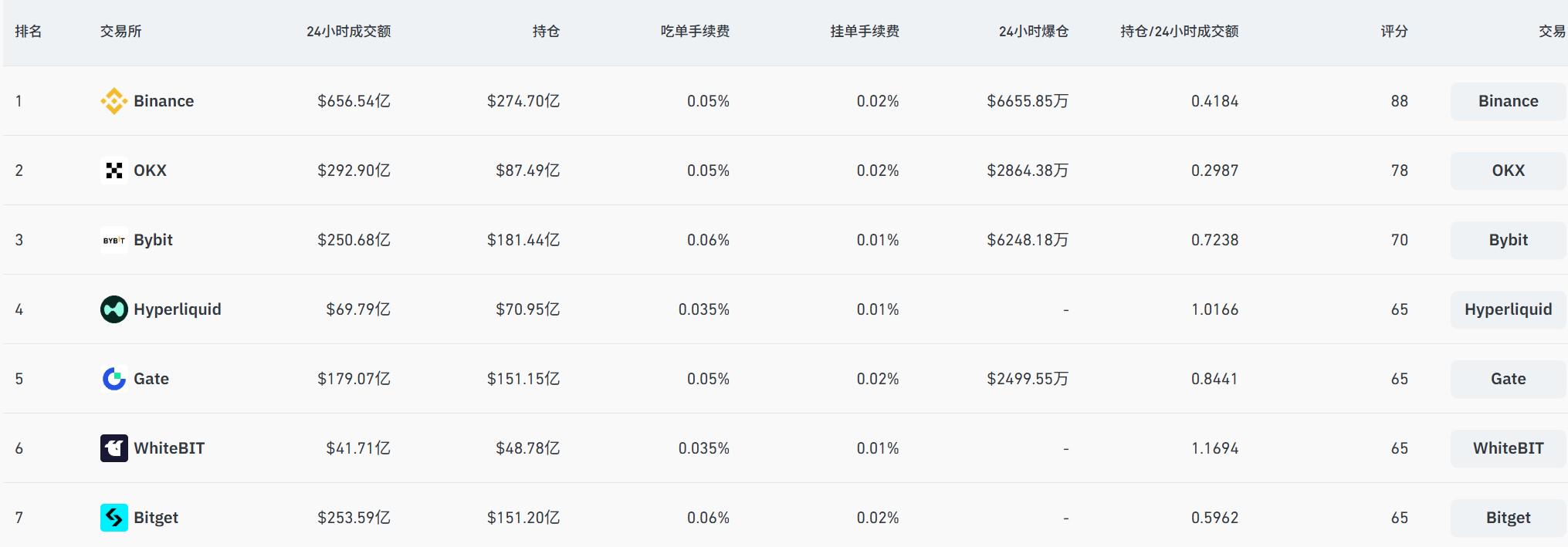 链上衍生品大逃杀:dYdX/GMX 衰败,Hyperliquid 独大,谁会拿到下一张船票 第2张