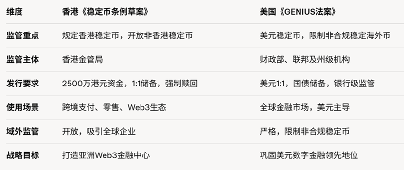 稳定币时代来了,中美如何竞争? 第3张