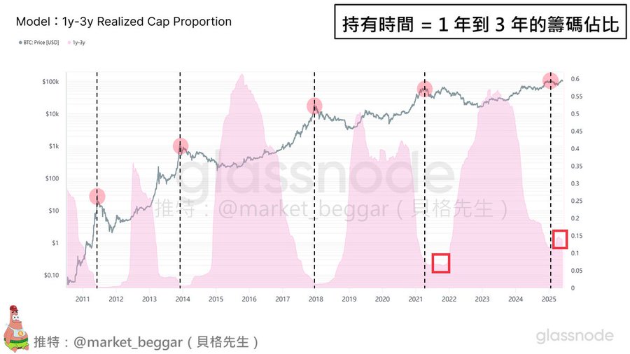 神仙打架,散户遭殃——马斯克与特朗普的“口水战”如何蒸发百亿市值? 第6张