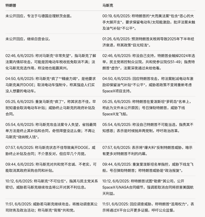 从“白宫红人”到“头号黑粉”——马斯克反水启示录  第1张