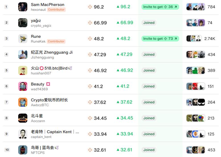 “嘴撸”三巨头Kaito、Cookie、Galxe全攻略  第5张
