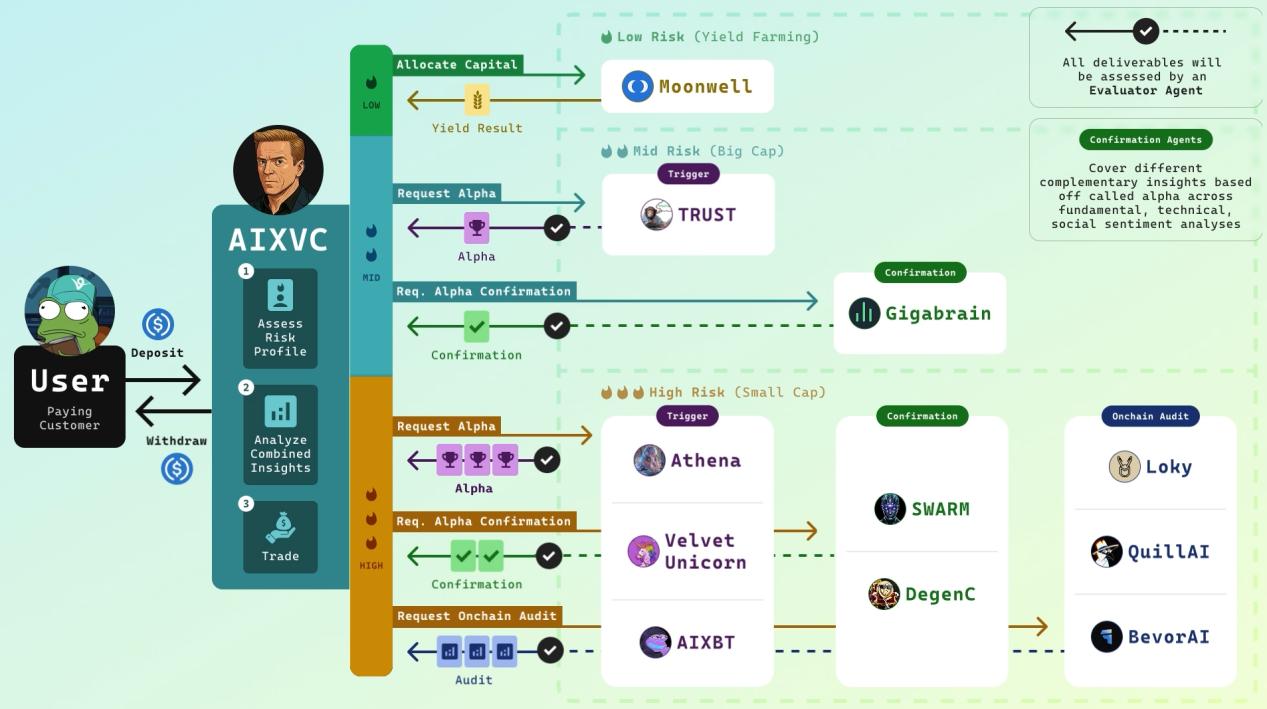 从 Virtual 看 ACP 协议,AI+Crypto 潜力股 第2张