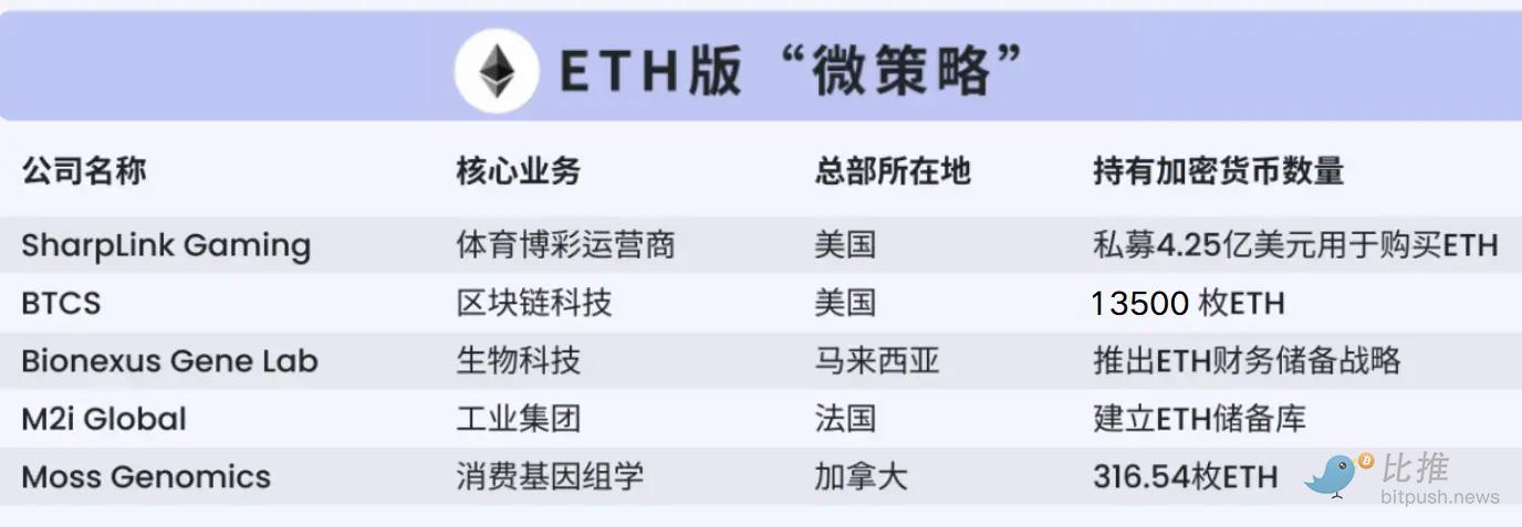 1749120142282111.png 大人虎变,以太坊正在“换骨” 第2张