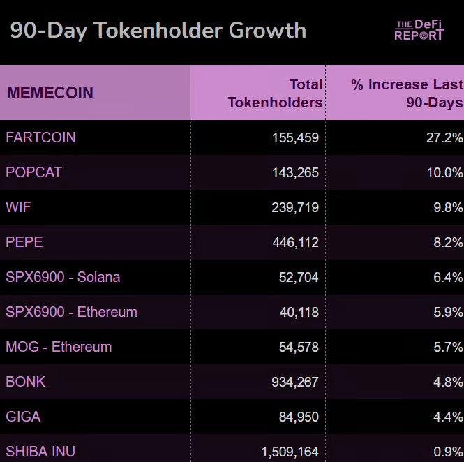 memecoin 是否有“基本面”? 第5张
