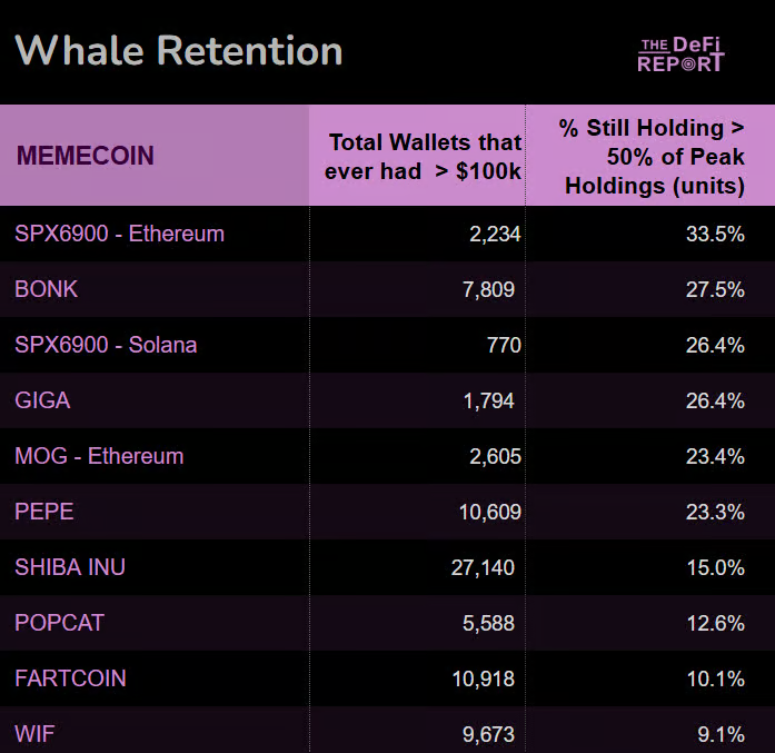 memecoin 是否有“基本面”? 第9张