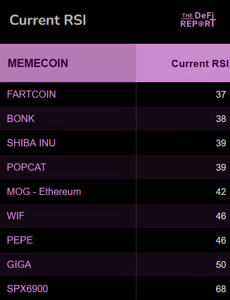 memecoin 是否有“基本面”? 第13张