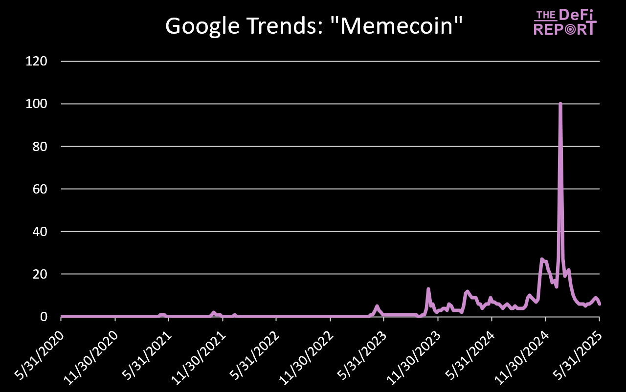 memecoin 是否有“基本面”? 第15张