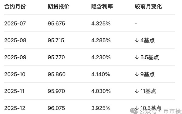 7374539 降息周期临近:山寨币还能抢救吗 第1张