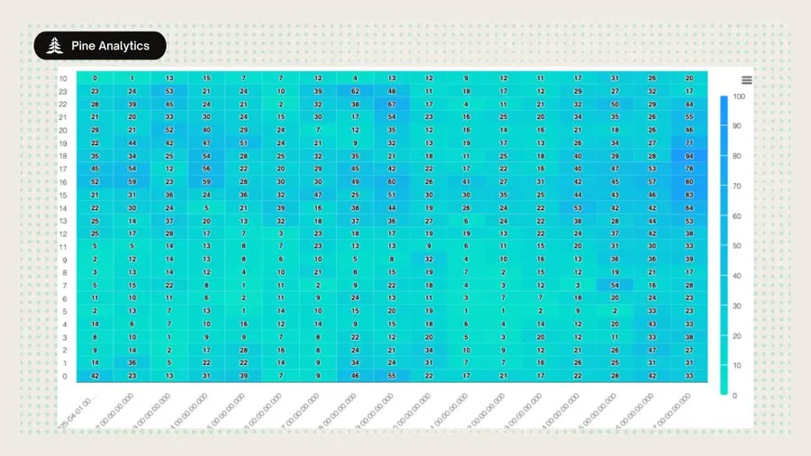 揭秘Pumpfun代币发行的内部狙击套利 第7张