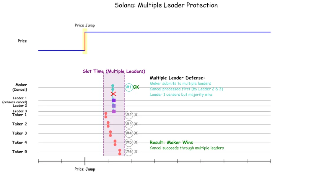 Solana 如何改进才能实现链上纳斯达克的愿景? 第8张