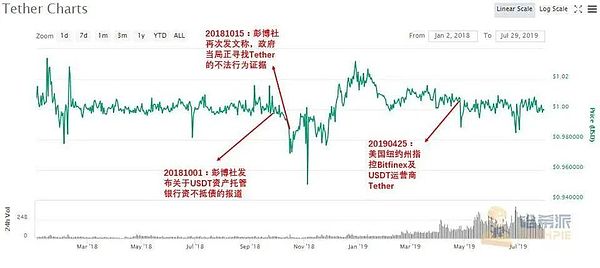 头部稳定币不仅会脱锚 还发生了四次 第3张