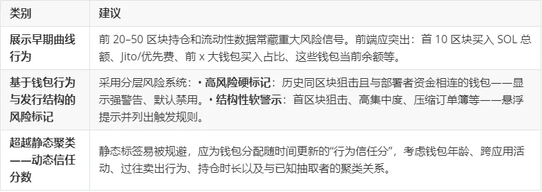 揭秘Pumpfun代币发行的内部狙击套利 第10张