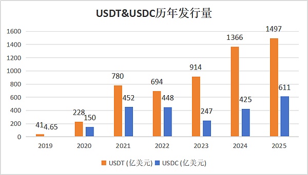 头部稳定币不仅会脱锚 还发生了四次 第6张