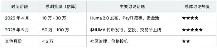 Sahara AI发币在即,「InfoFi爆款」们TGE后表现都怎么样? 第4张