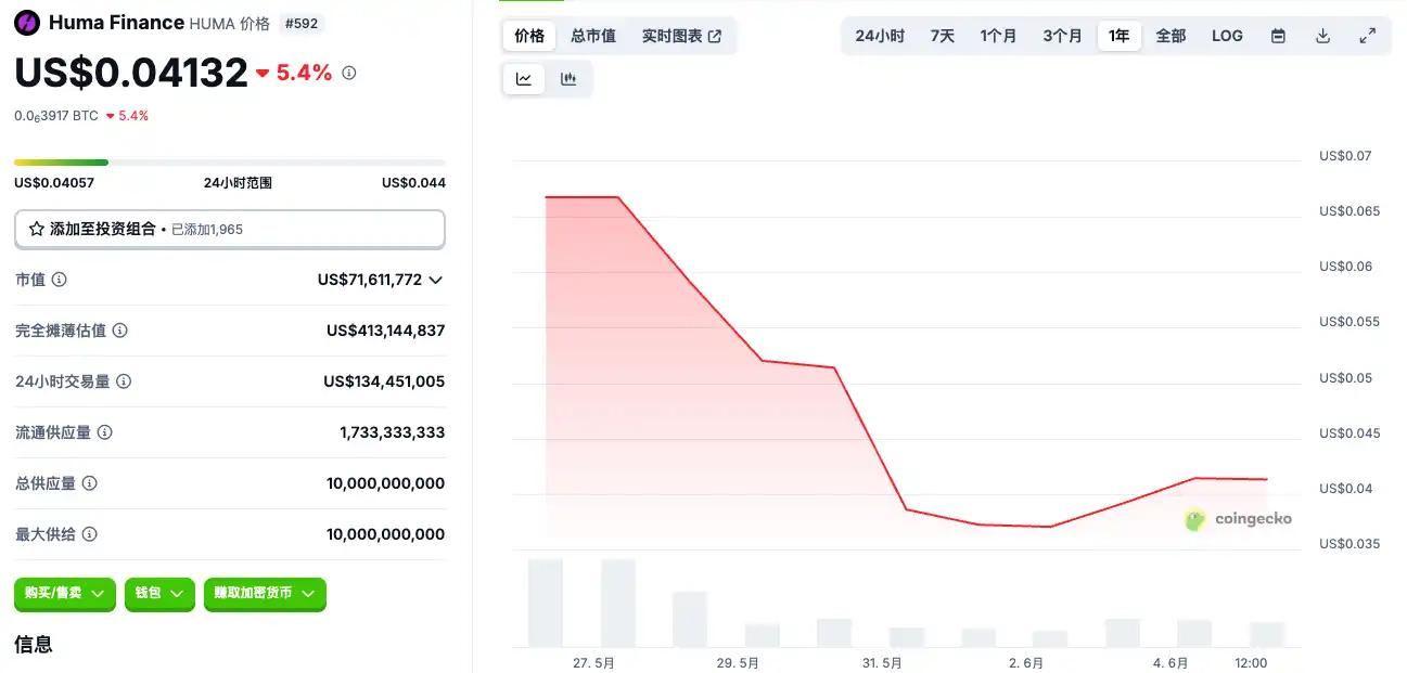 Sahara AI发币在即,「InfoFi爆款」们TGE后表现都怎么样? 第3张