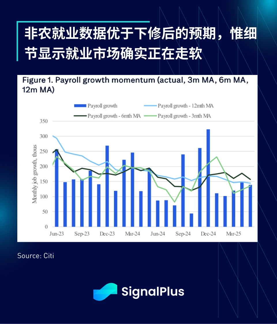非农数据"冰火两重天":休闲业狂欢,制造业哭晕在车间 第2张