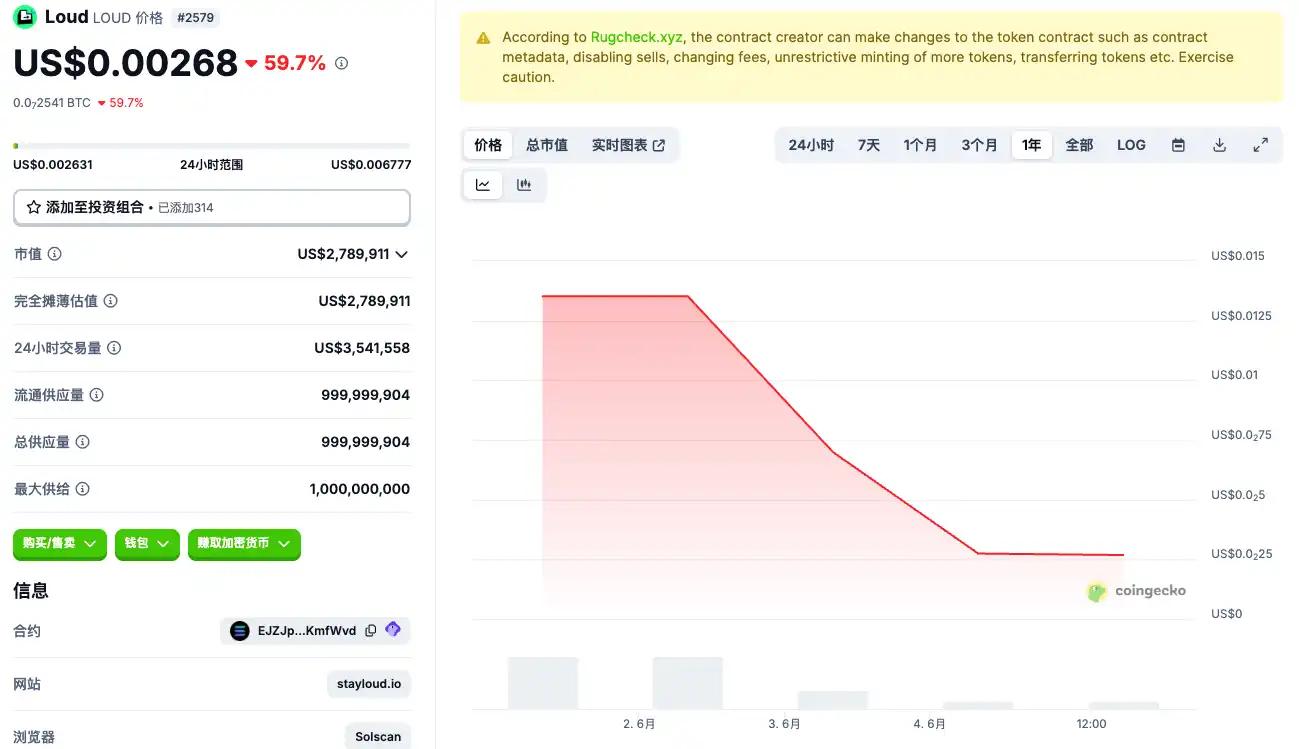 Sahara AI发币在即,「InfoFi爆款」们TGE后表现都怎么样? 第5张