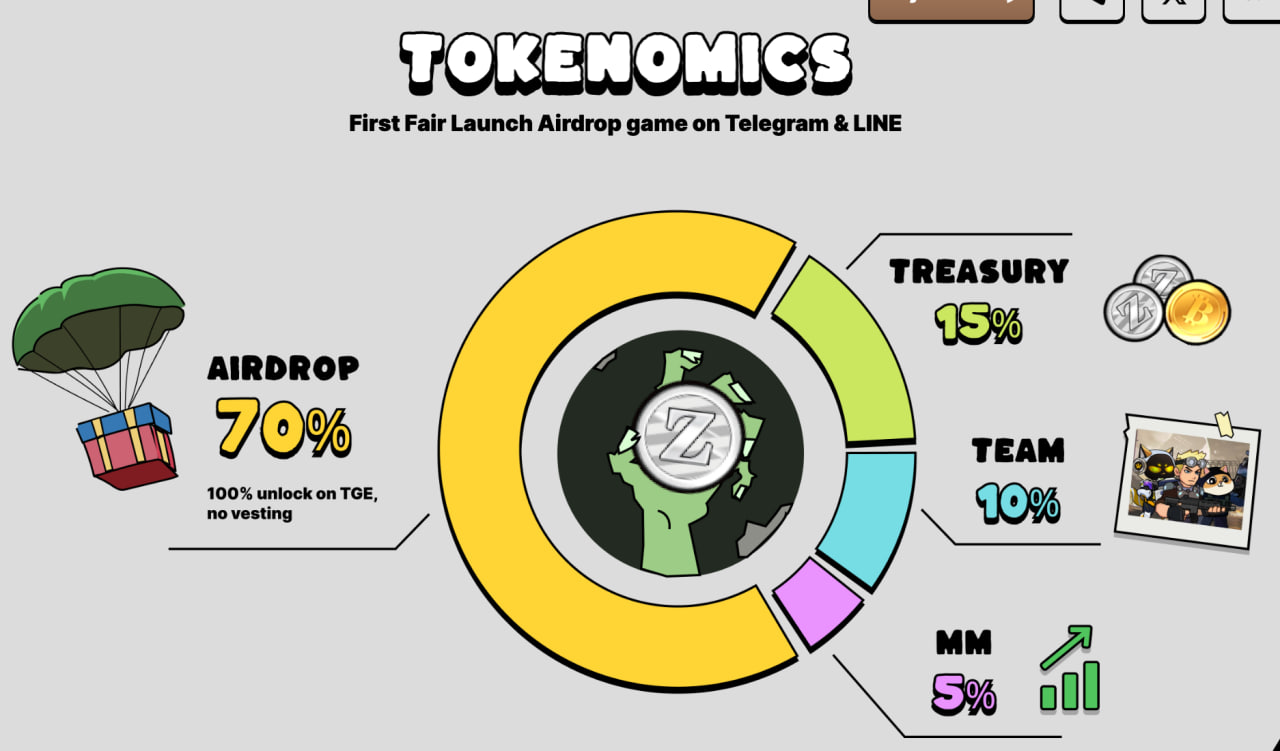 Bombie ($BOMB) 是什么?第一个在Line和Telegram上有公平发行机制的僵尸游戏 什么是 Bombie ($BOMB)?Line 和 Telegram 上首款采用公平发行机制的僵尸游戏 第3张