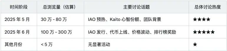 Sahara AI发币在即,「InfoFi爆款」们TGE后表现都怎么样? 第6张