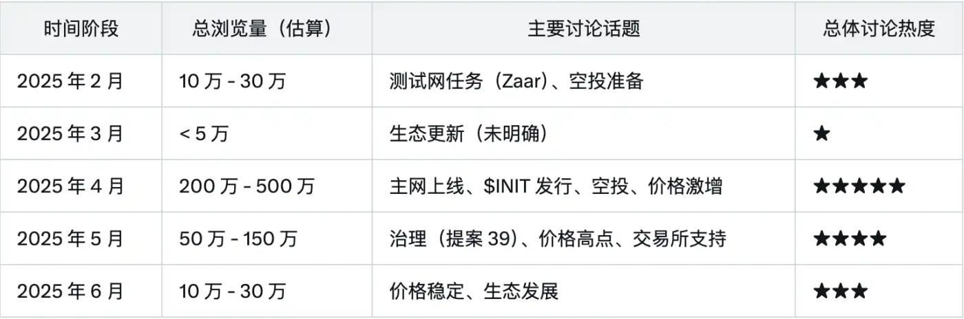 Sahara AI发币在即,「InfoFi爆款」们TGE后表现都怎么样? 第13张