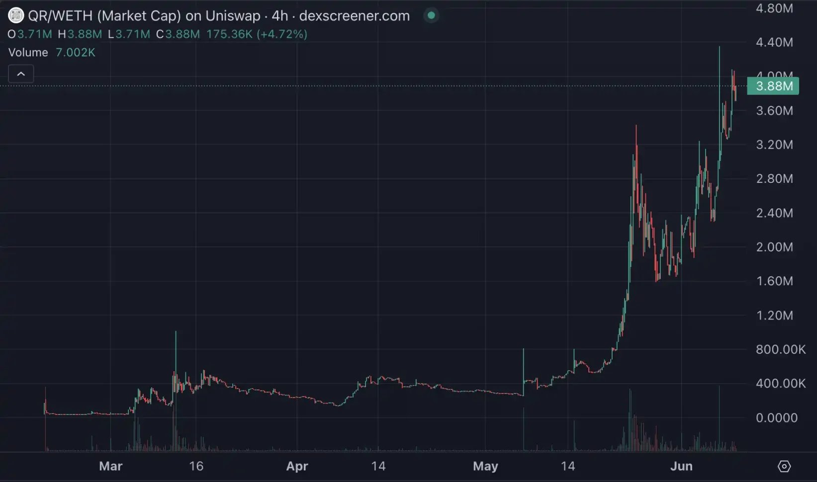 10倍项目频出,近期Base生态都在炒什么? 第12张