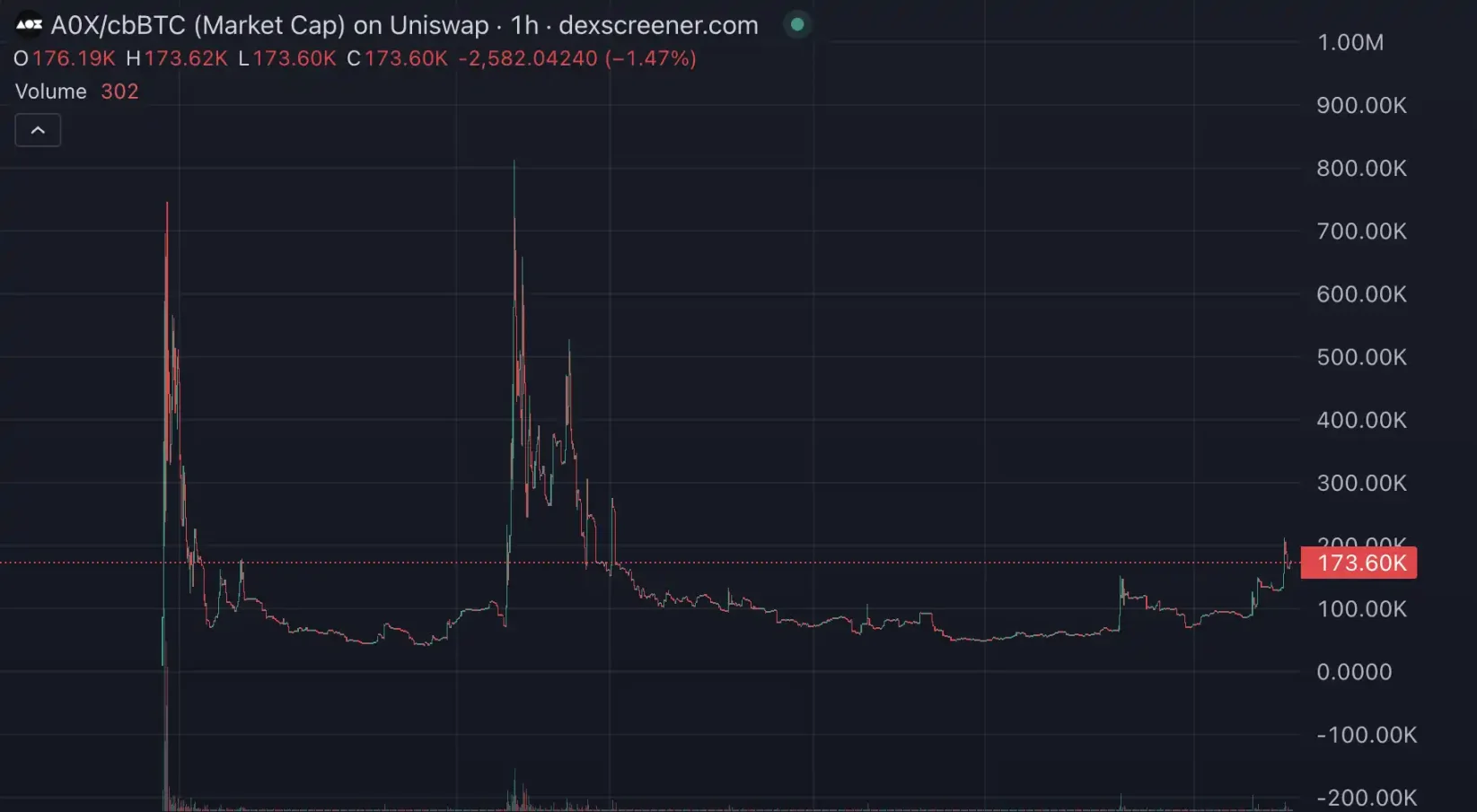 10倍项目频出,近期Base生态都在炒什么? 第16张