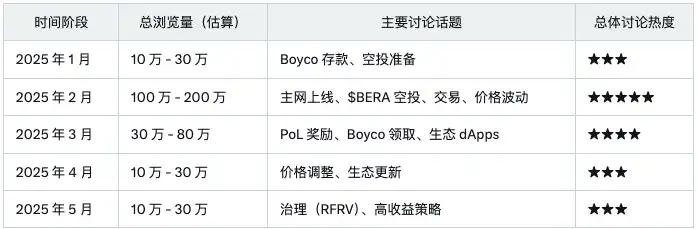 Sahara AI发币在即,「InfoFi爆款」们TGE后表现都怎么样? 第10张