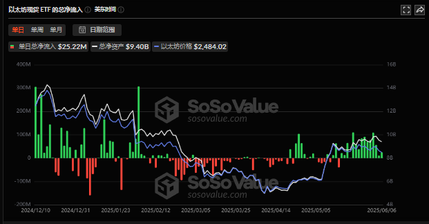 比特币突破11万美元逼近历史巅峰!SEC撕毁Gensler剧本,万亿资本紧急调仓 第4张