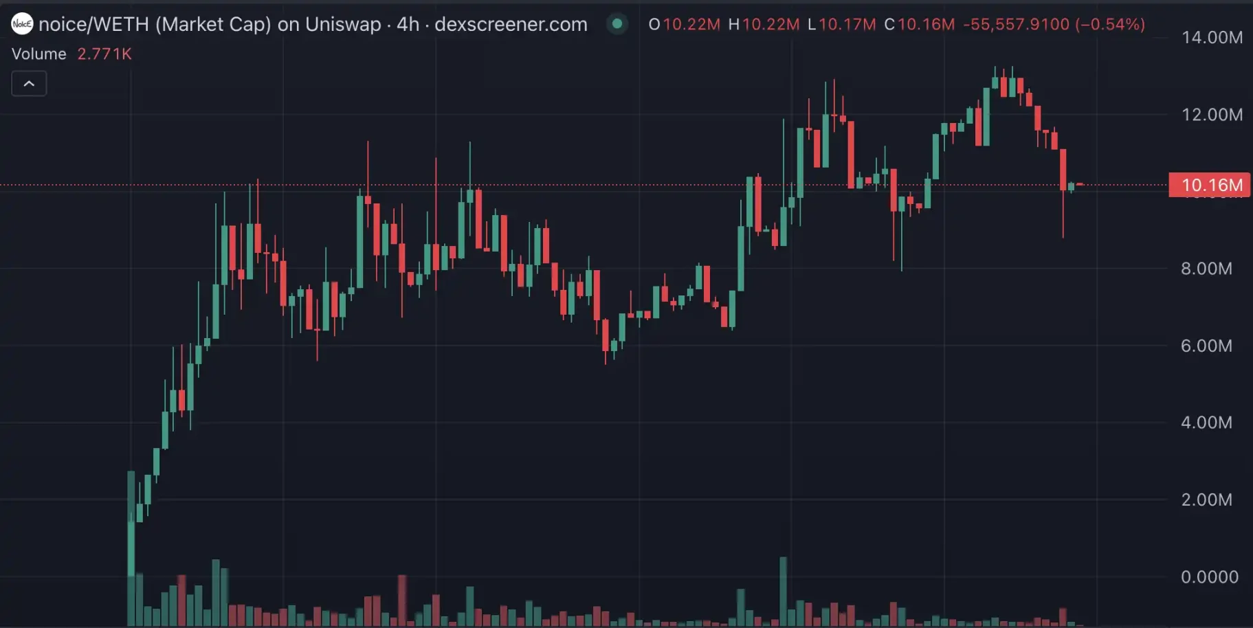 10倍项目频出,近期Base生态都在炒什么? 第9张