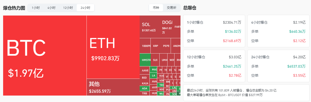比特币突破11万美元逼近历史巅峰!SEC撕毁Gensler剧本,万亿资本紧急调仓 第2张