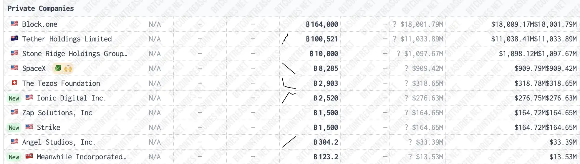 起底Bullish:母公司抄底16万个BTC,6年赚百亿 第4张