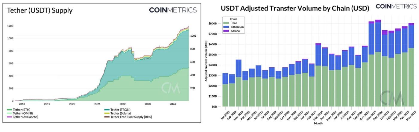 分析师聚焦Tether （USDT）概述  第2张