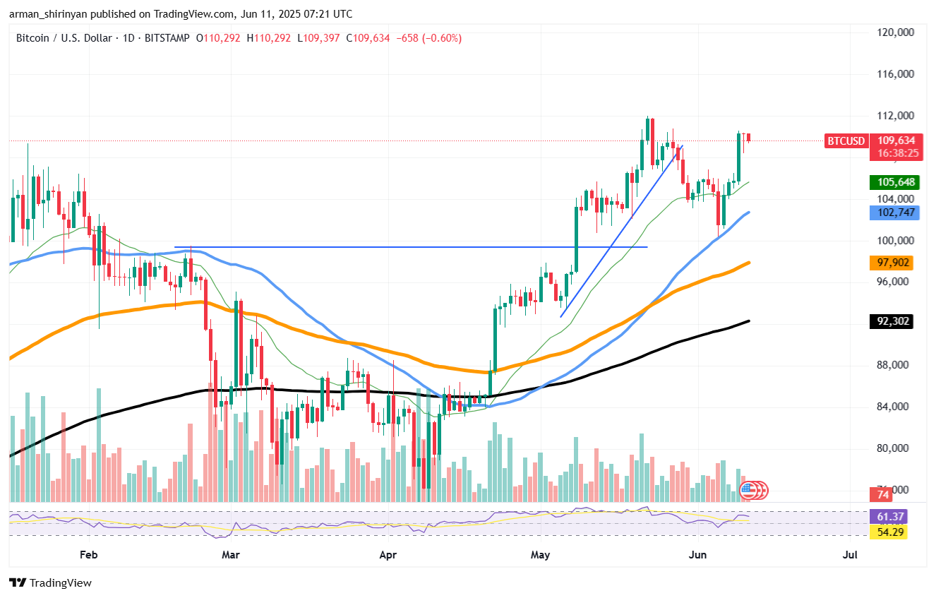 比特币（BTC）涨至12万美元？关键原因  第1张