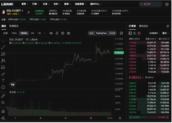 当交易所集体内卷时,LBank正在玩一场「资产放大器」的游戏 第6张